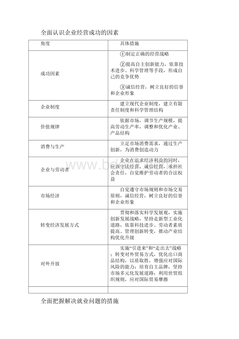 高中政治二轮复习之主观题答题模板.docx_第3页