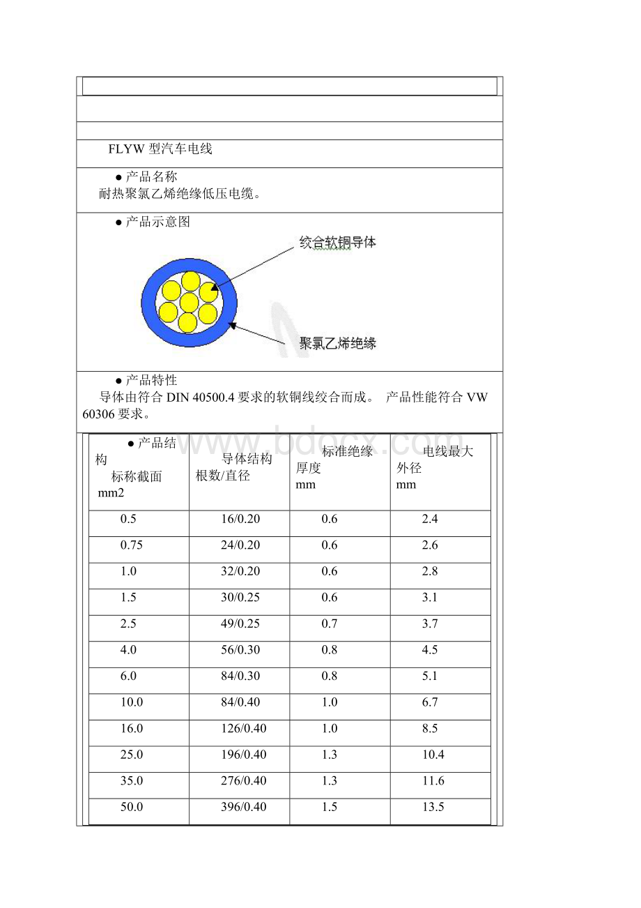 电线标准大全.docx_第3页