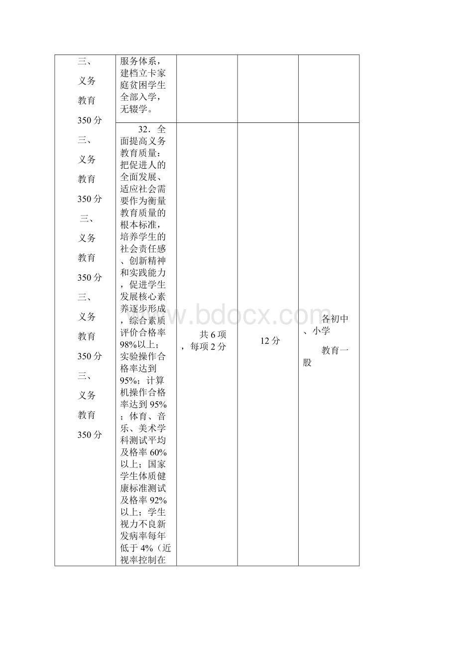 陕西省双高双普验收新标准义务段.docx_第2页