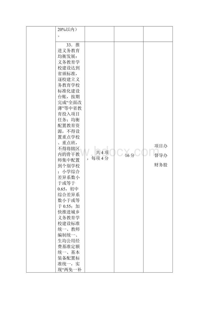 陕西省双高双普验收新标准义务段.docx_第3页