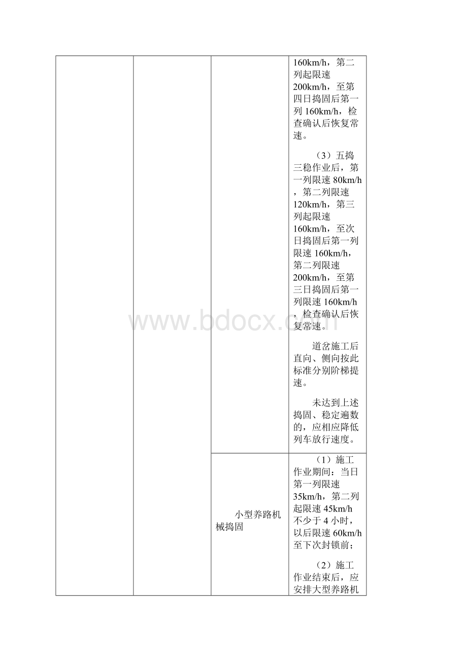 高速铁路各项施工作业放行列车条件.docx_第2页