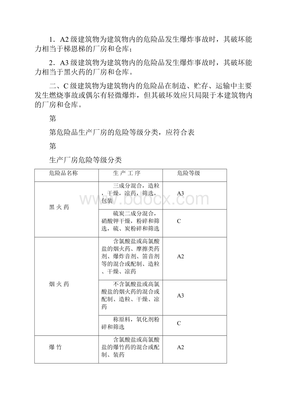 烟花爆竹工厂设计安全规范.docx_第2页