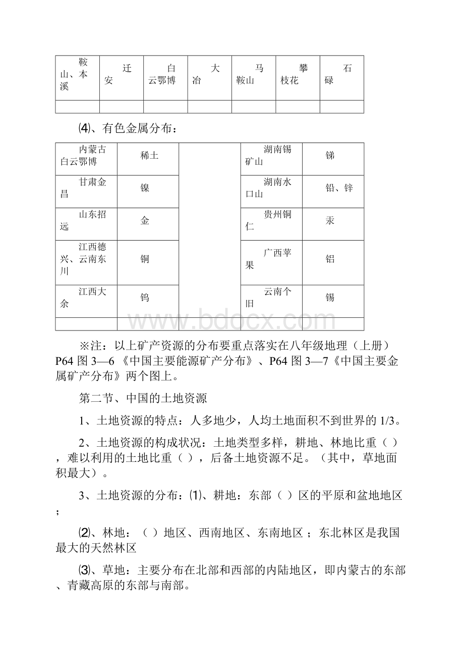 自然资源复习导学案.docx_第2页