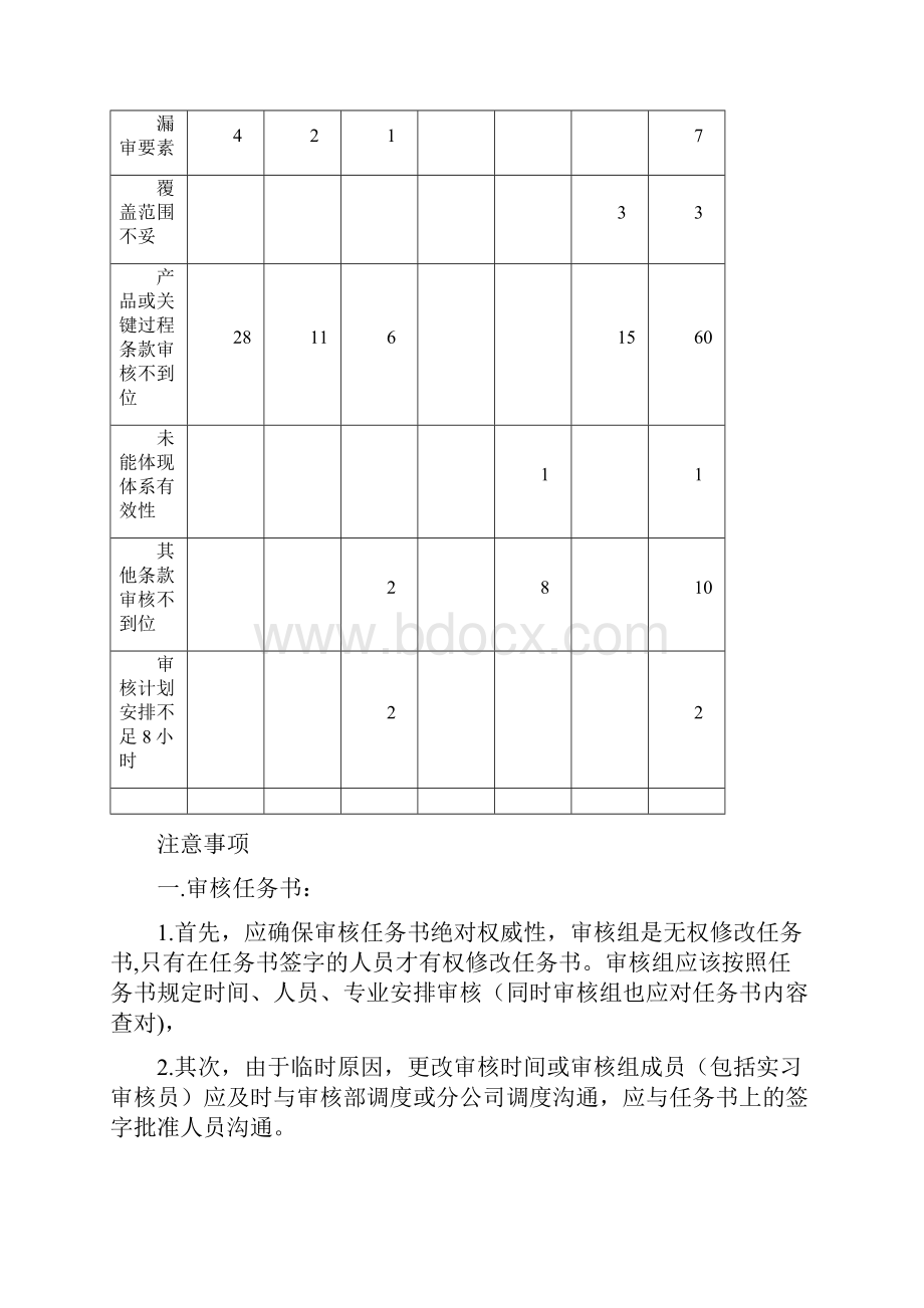 审核中应注意的事项.docx_第3页