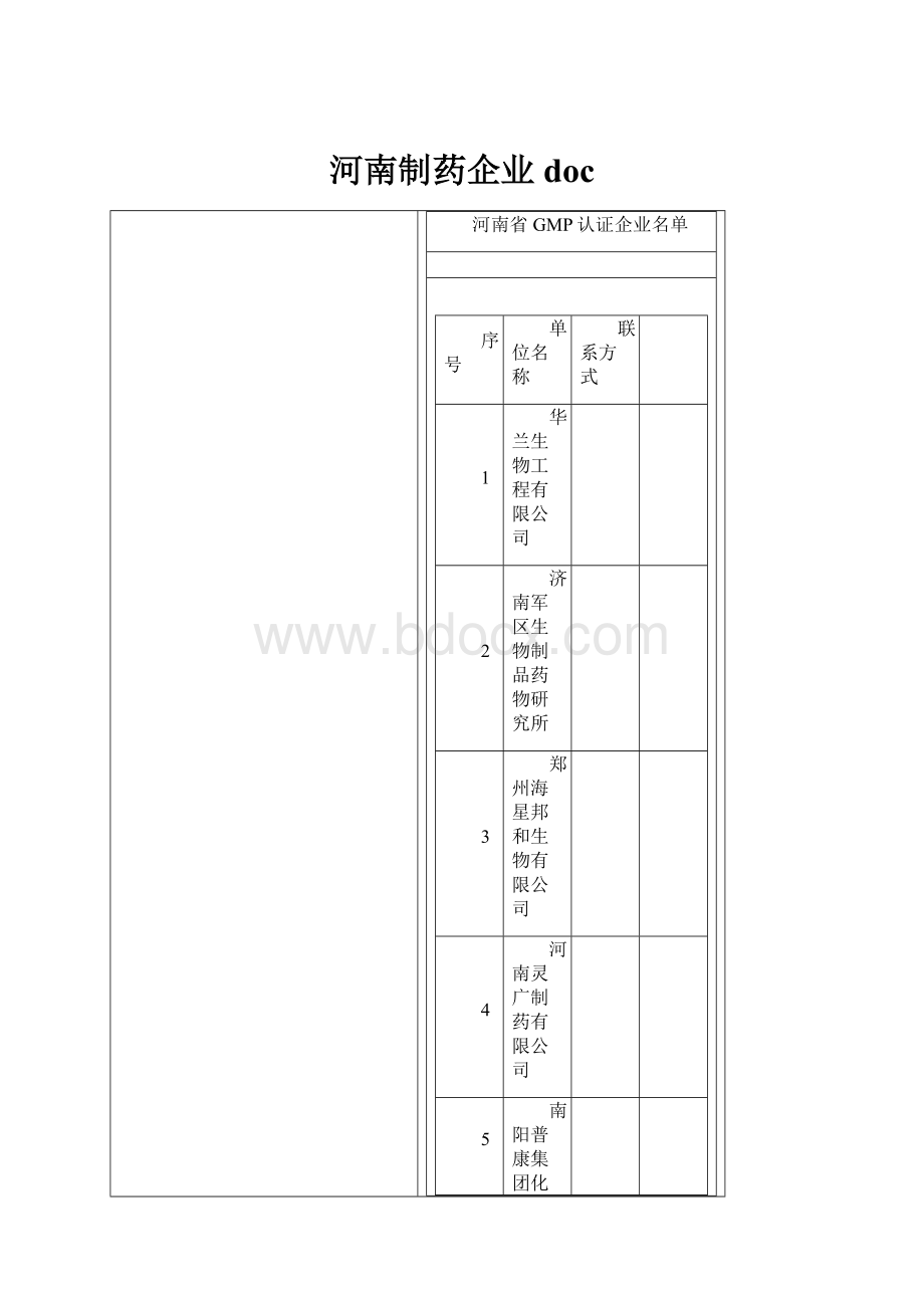 河南制药企业doc.docx_第1页