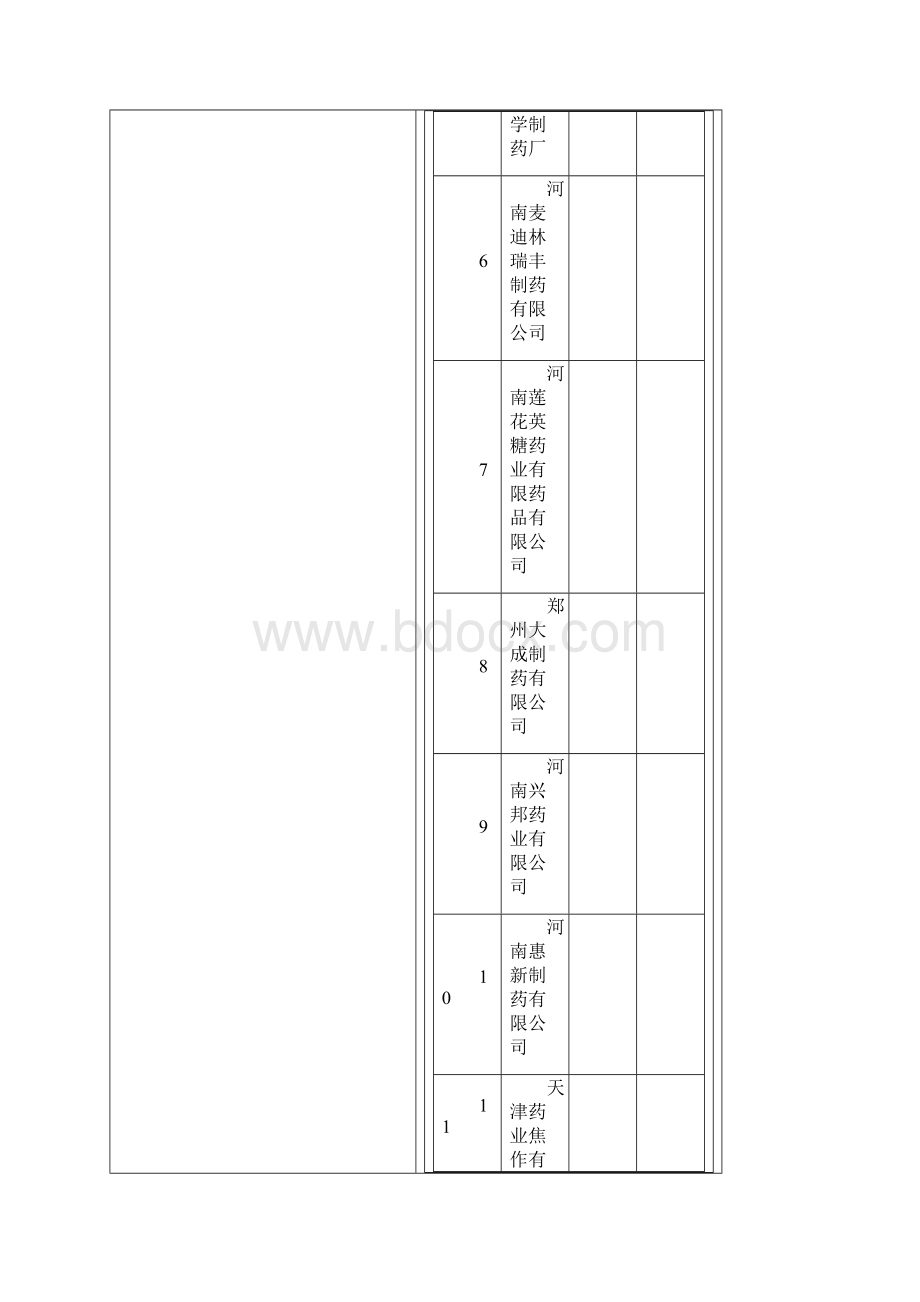 河南制药企业doc.docx_第2页