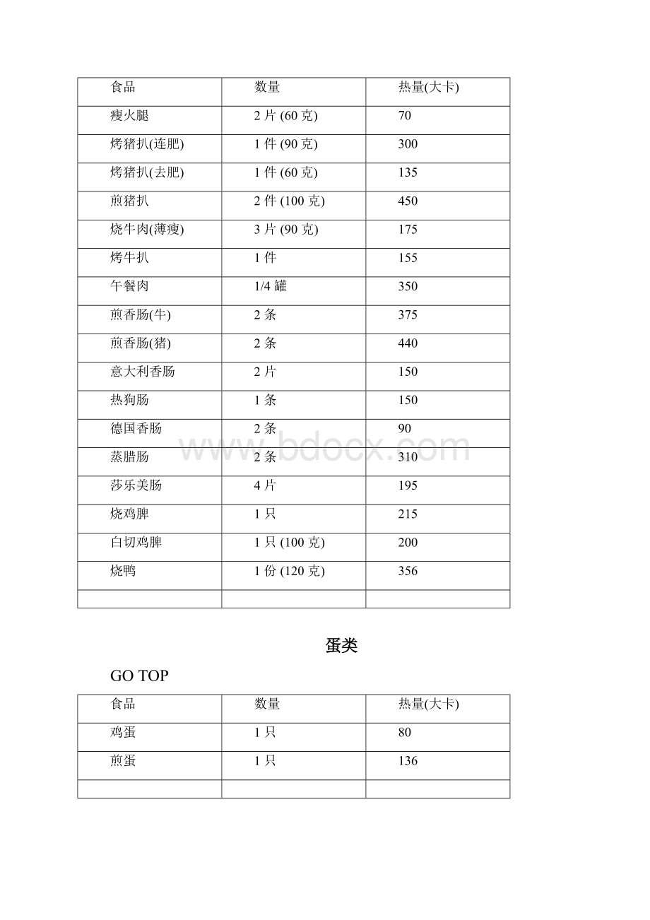 各种食物的卡路里含量.docx_第2页