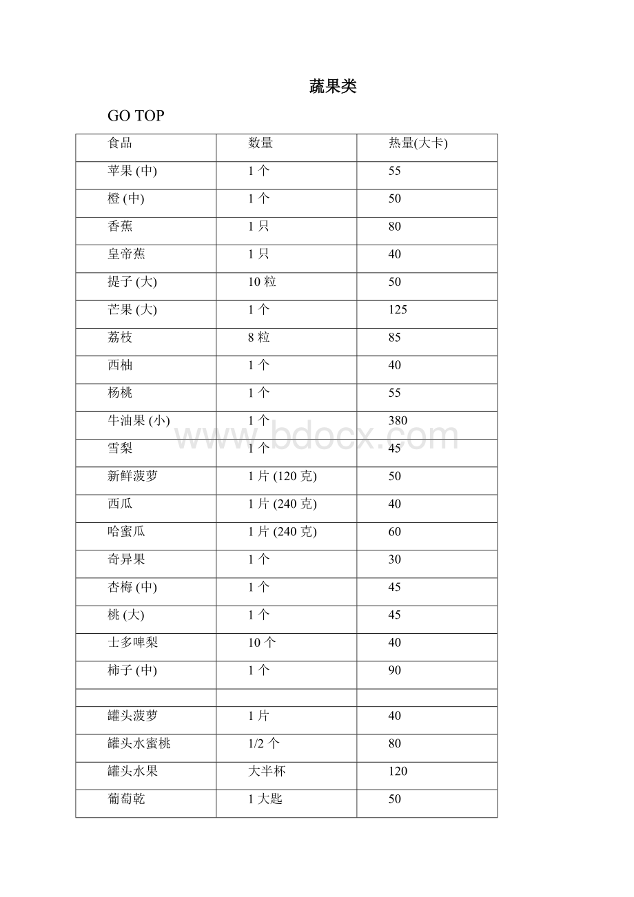 各种食物的卡路里含量.docx_第3页