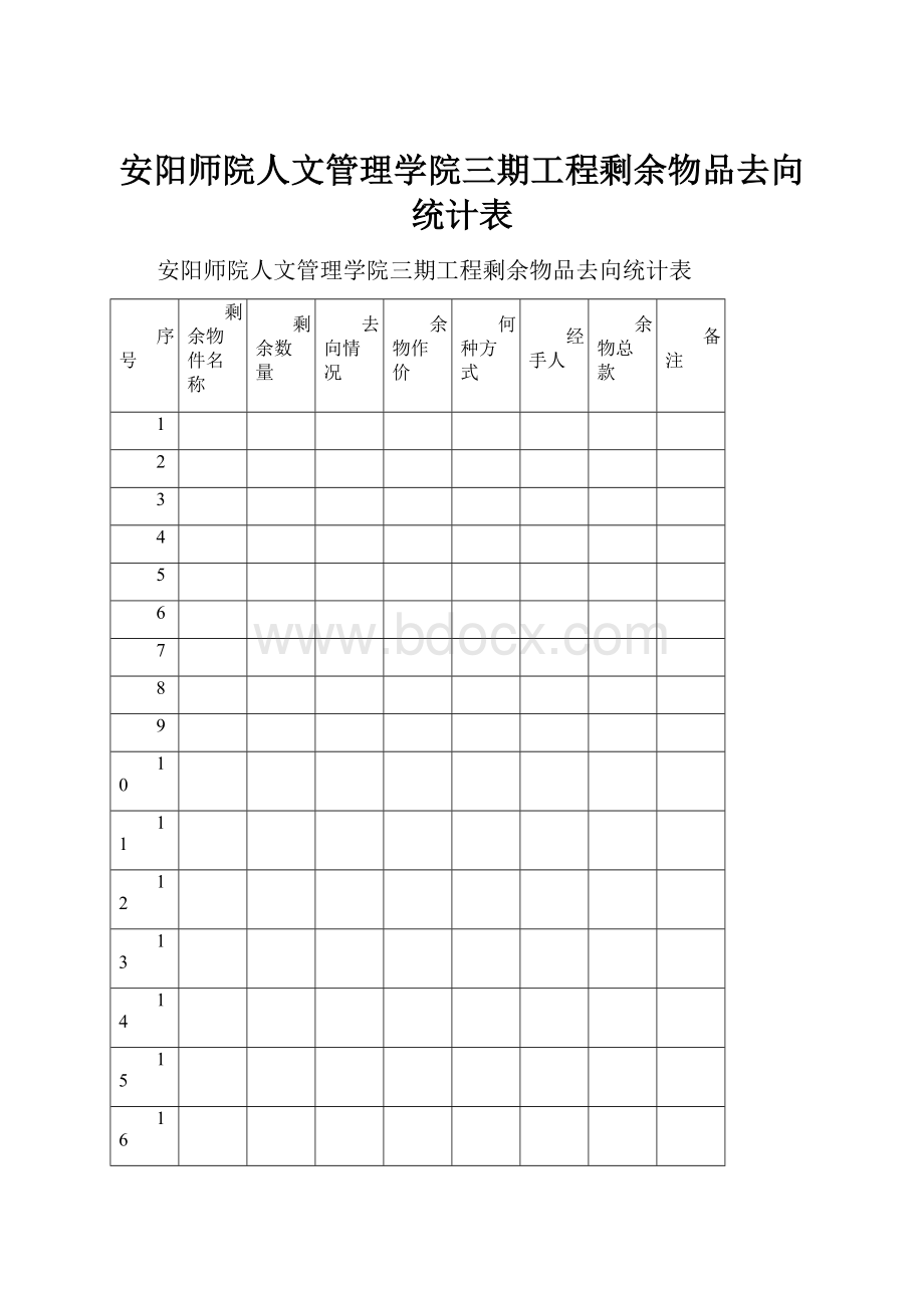 安阳师院人文管理学院三期工程剩余物品去向统计表.docx_第1页