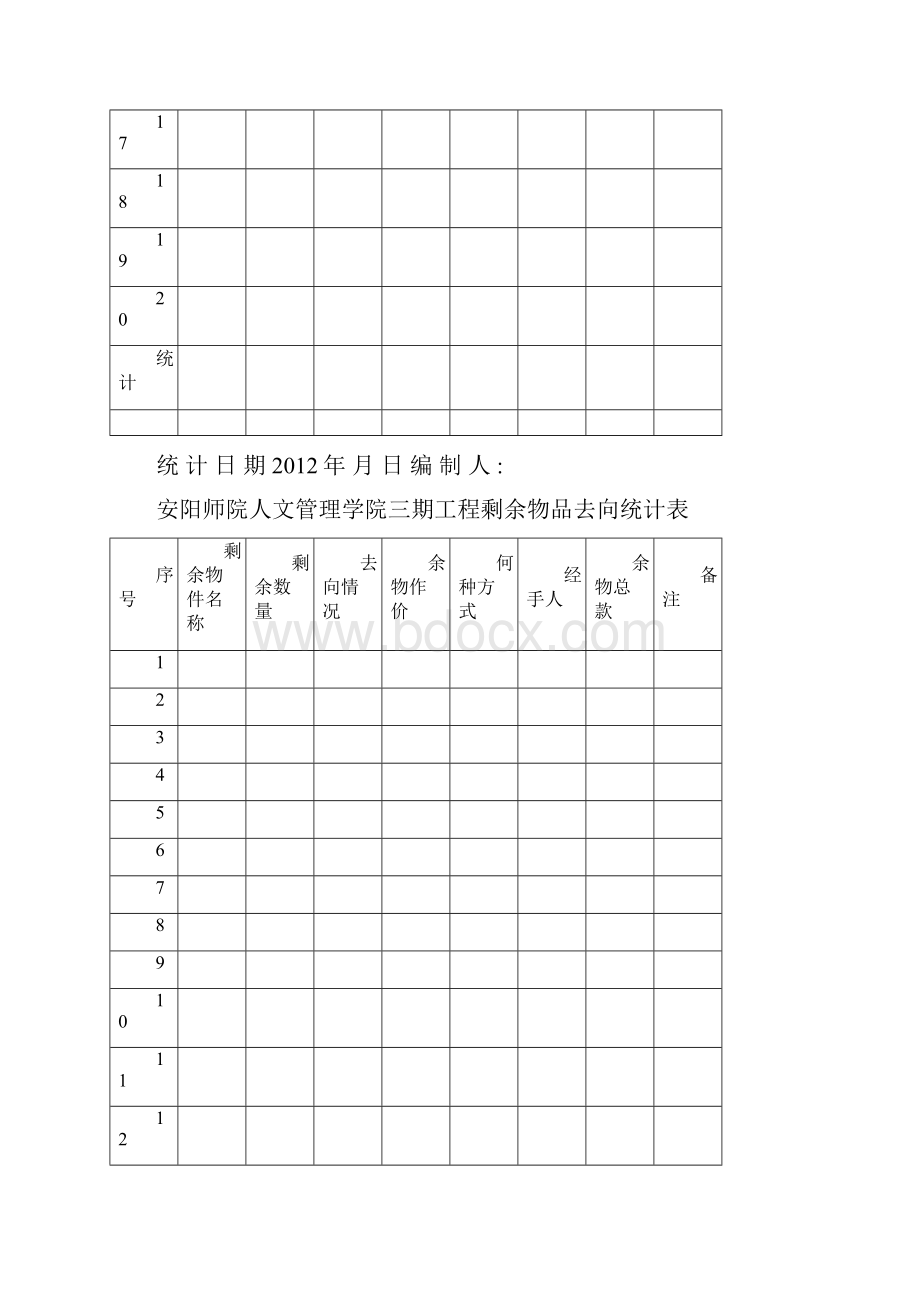 安阳师院人文管理学院三期工程剩余物品去向统计表.docx_第2页