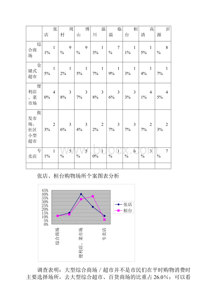 精品最新中富国际商业广场市场调研报告.docx_第2页