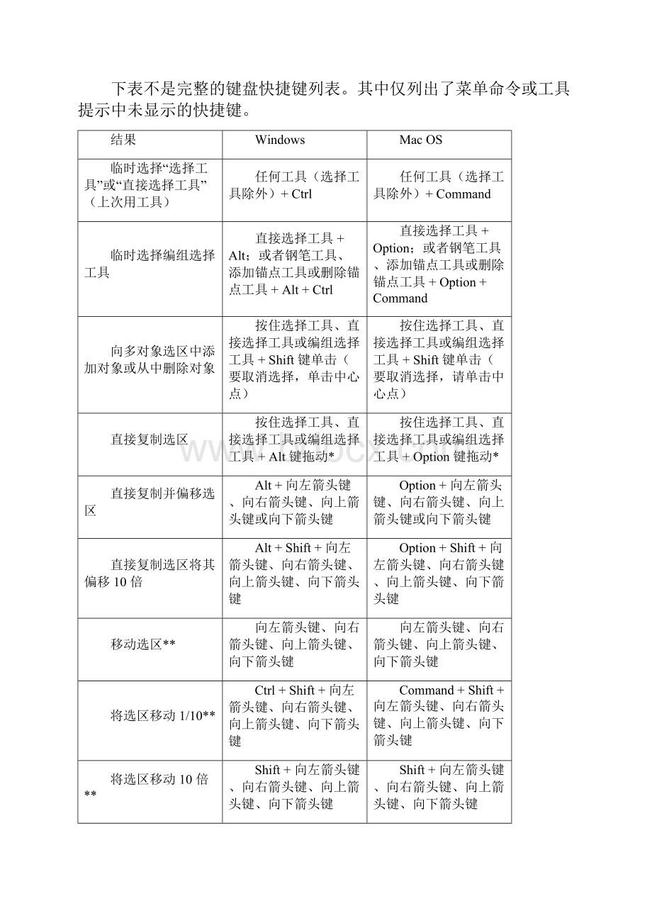 InDesign中的快捷键.docx_第3页