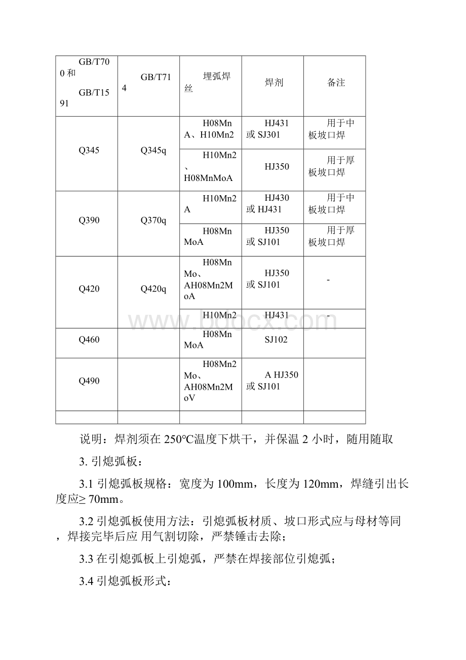 钢结构双丝埋弧焊焊接工艺规程.docx_第2页