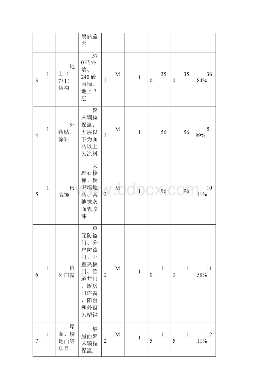 住宅建筑工程建安成本指标控制管理办法.docx_第2页