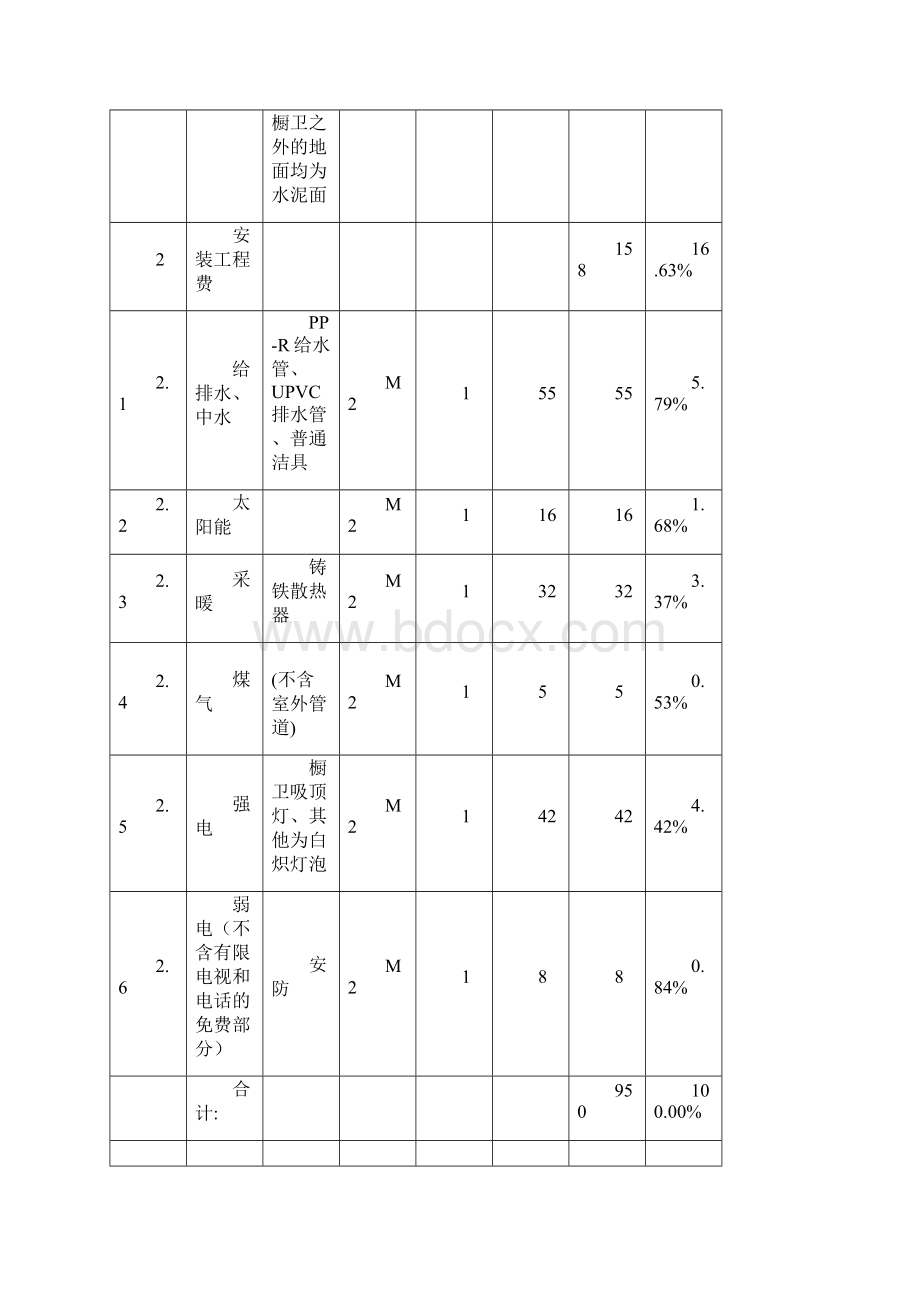 住宅建筑工程建安成本指标控制管理办法.docx_第3页