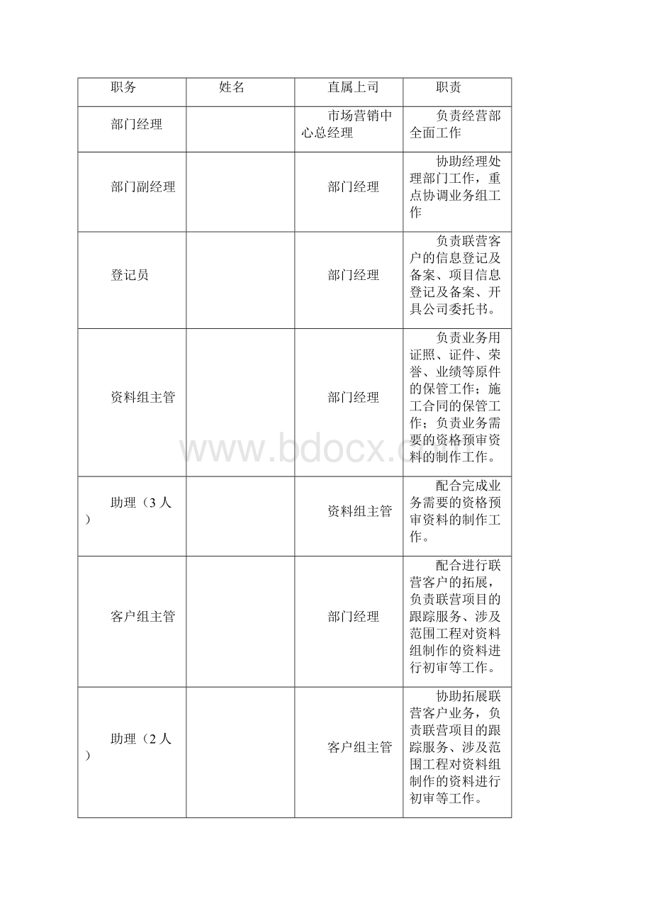 经营部管理制度.docx_第2页