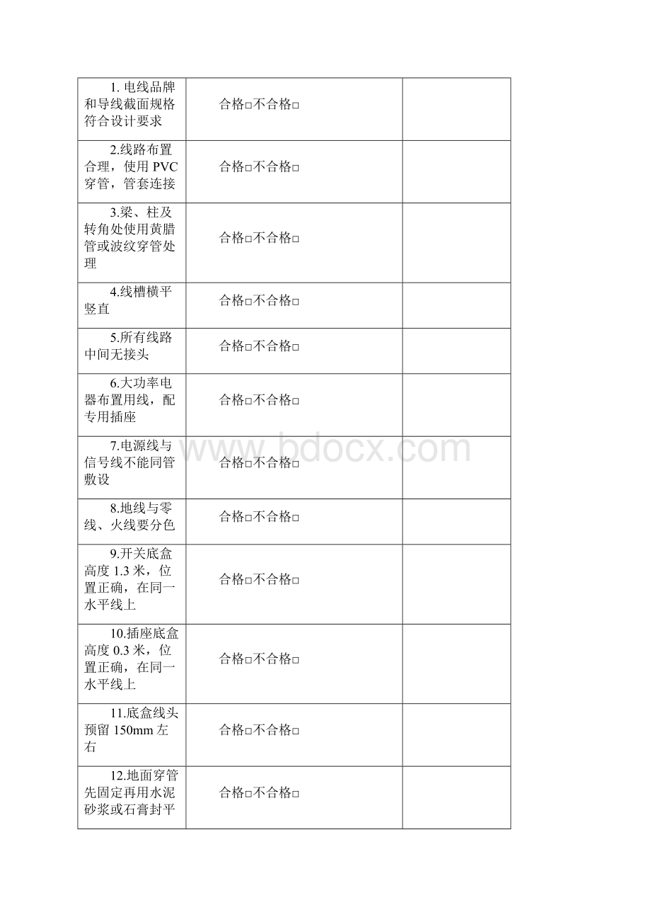 家装监理专用施工质量验收单.docx_第3页