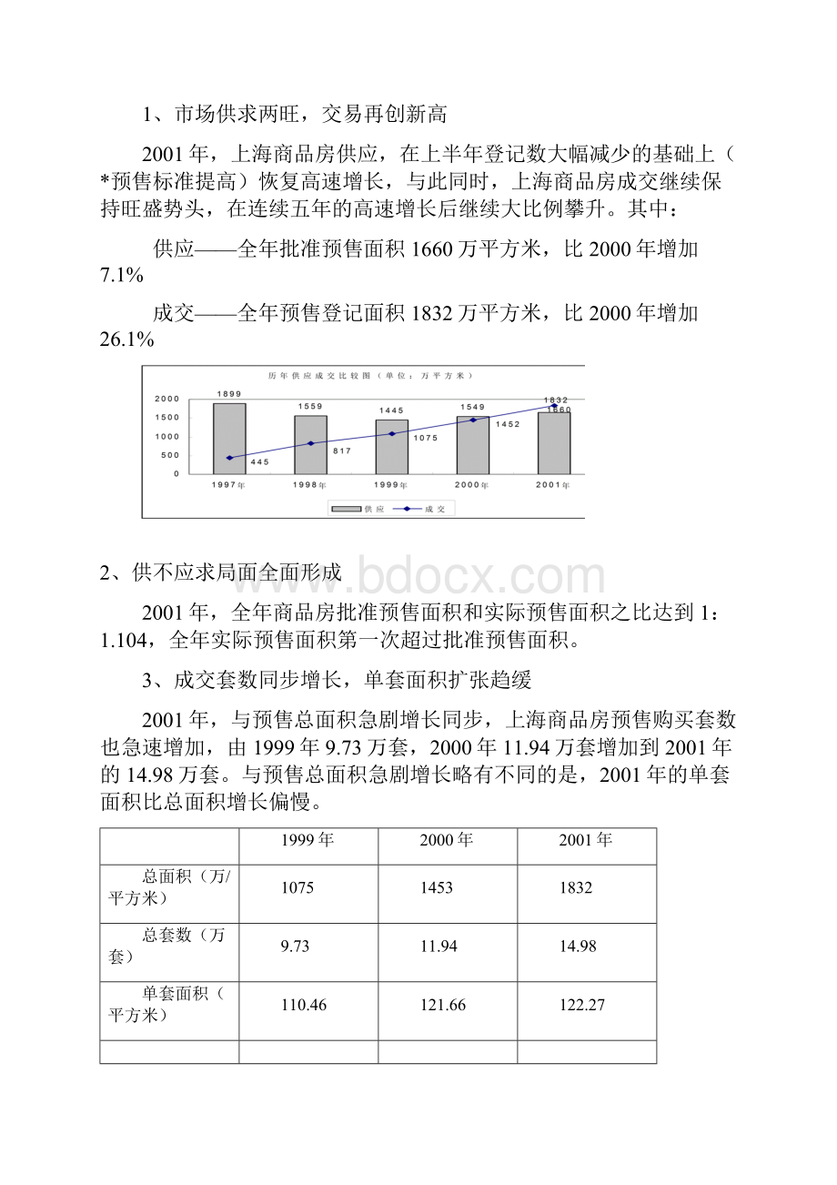 精撰XX上海地区别墅项目市场研究及营销推广企划建议书.docx_第3页