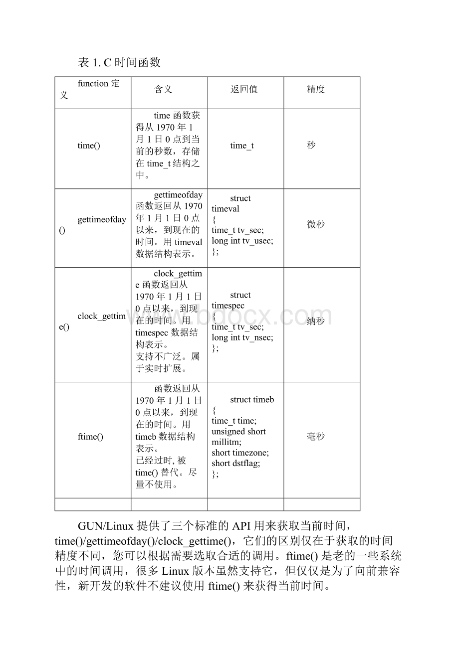 Linux中的时间编程和实现原理.docx_第2页