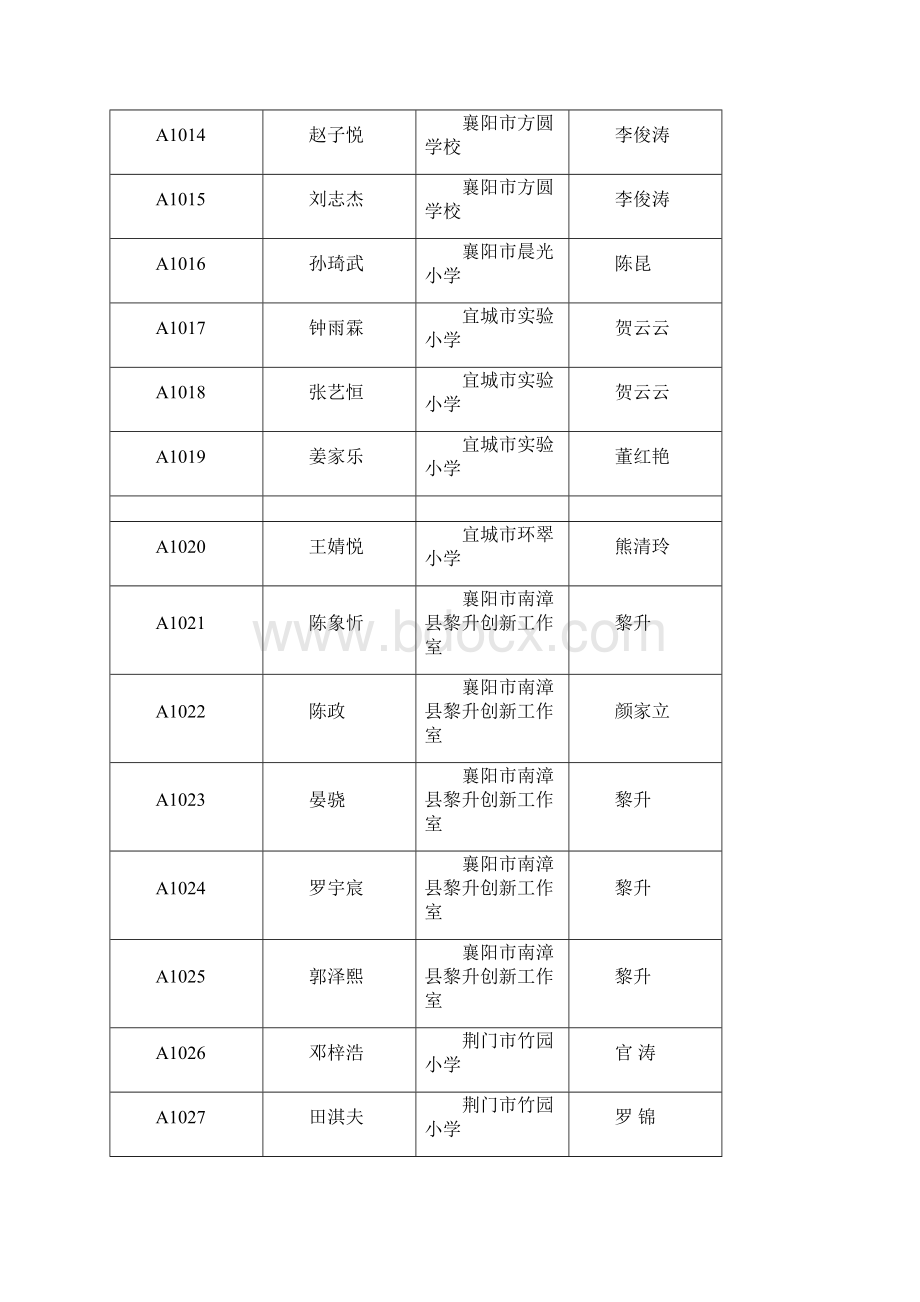 第32届湖北省青少年科技创新大赛机器人竞赛.docx_第2页