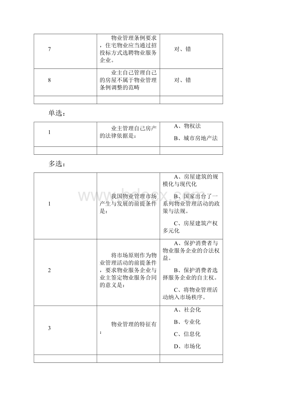 注册物业管理师物业基本制度试题题库.docx_第2页