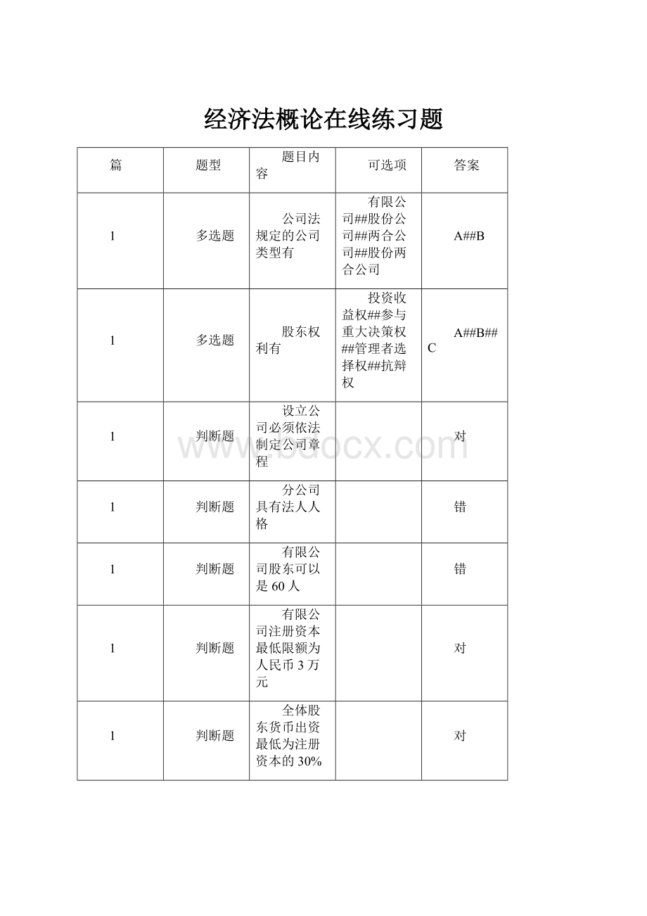 经济法概论在线练习题.docx_第1页