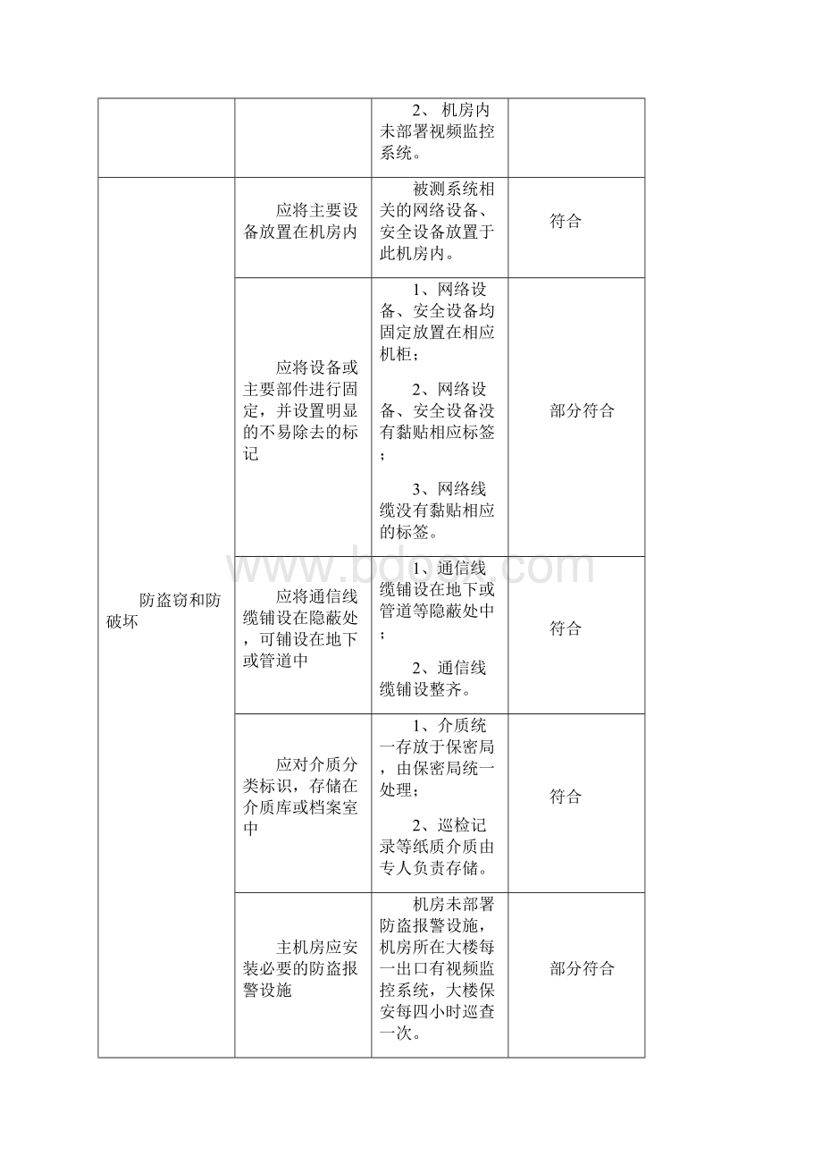 计算机机房安全等级测评内容.docx_第2页