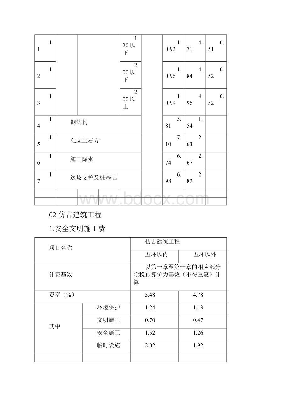 费用定额.docx_第3页