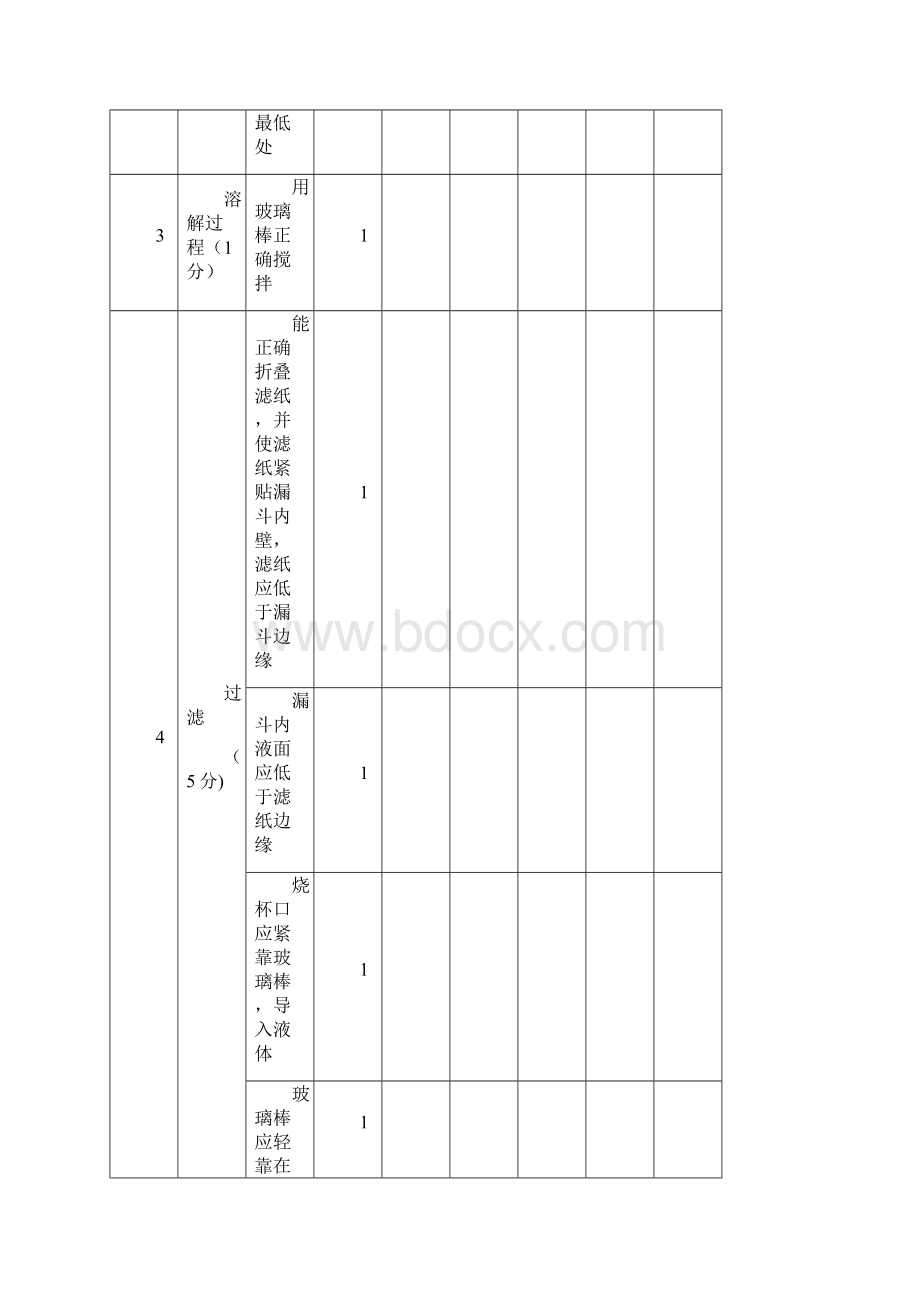 淮南市化学实验加试题及评分标准完整版全6个.docx_第3页