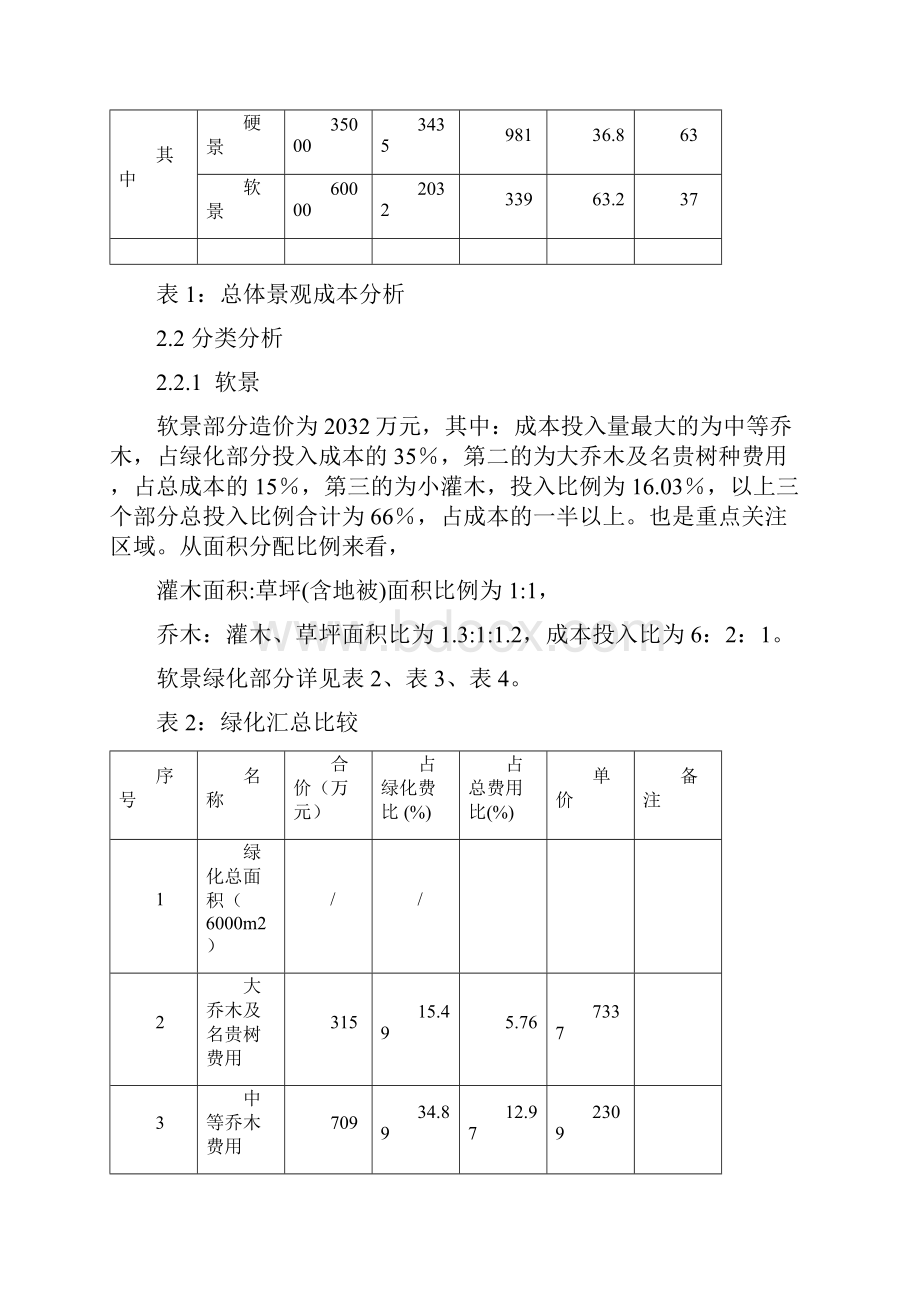 景观成本分析.docx_第3页