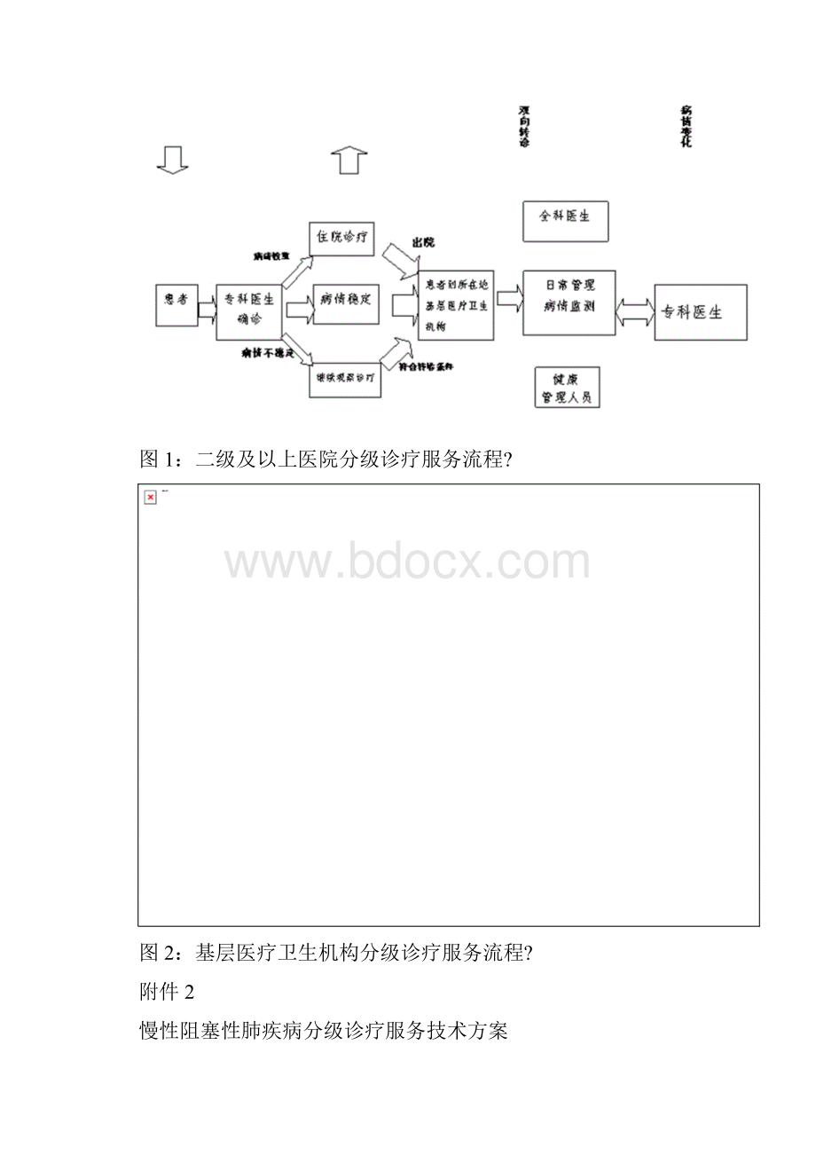 慢性阻塞性肺部疾病分级诊疗重点任务及服务流程图.docx_第3页