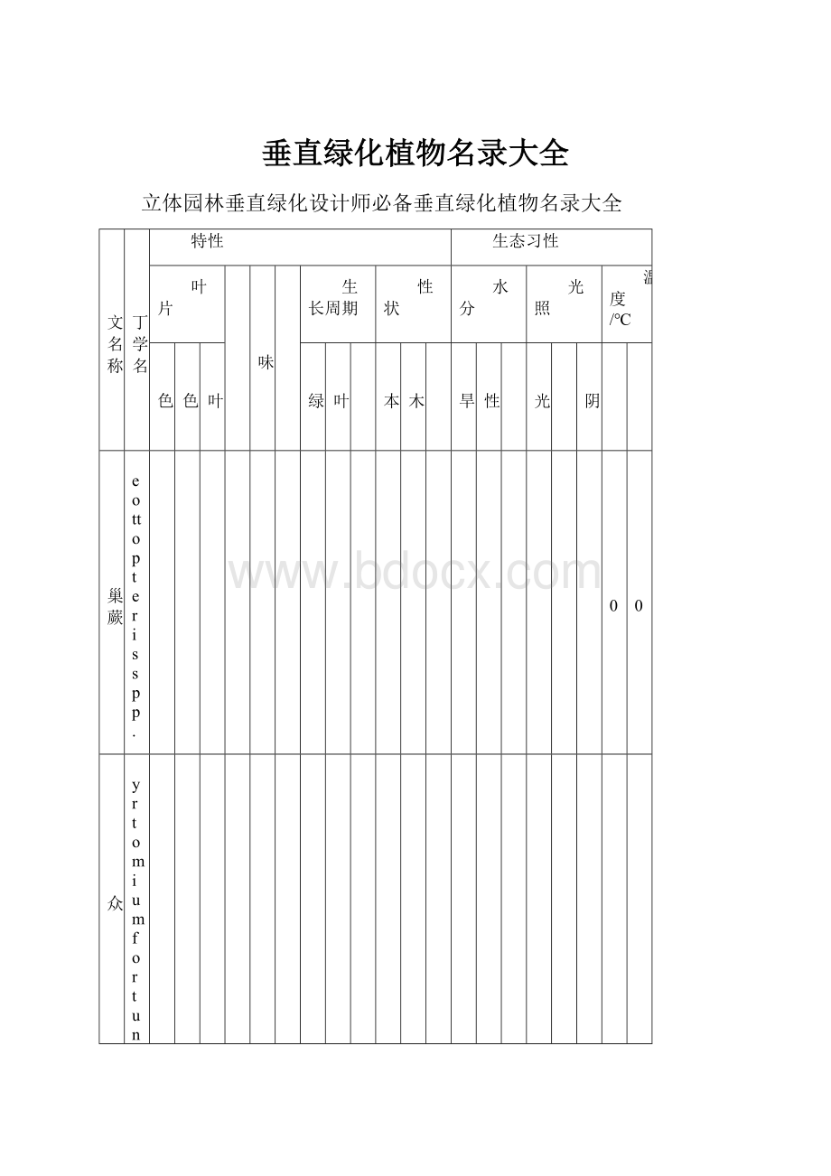 垂直绿化植物名录大全.docx_第1页