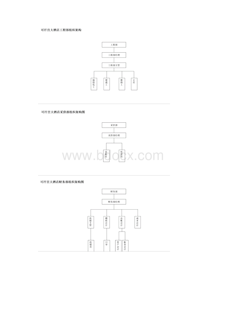 酒店部门组织架构图.docx_第3页