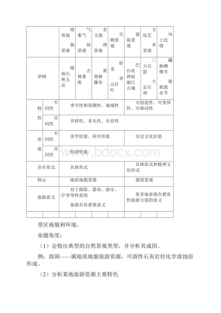 旅游地理考纲解读解析.docx_第3页