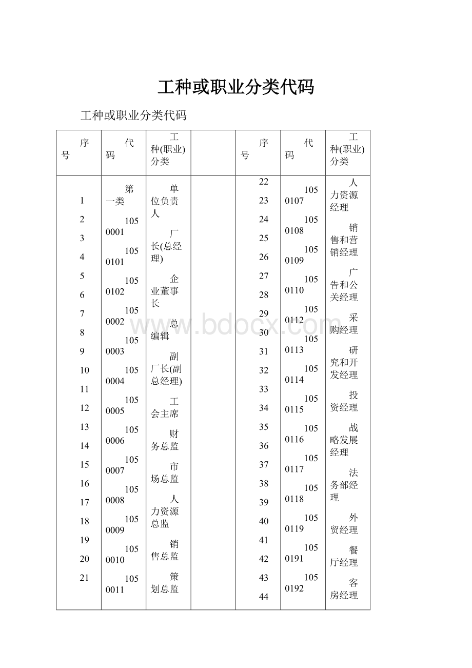 工种或职业分类代码.docx_第1页