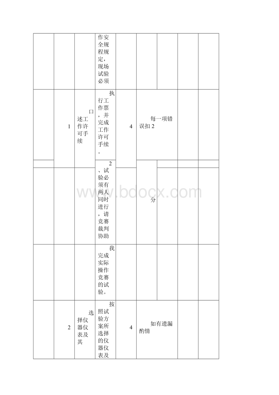 职业技能鉴定技能实操考核评分标准.docx_第3页