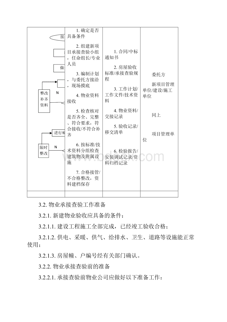 物业承接查验实施方案45857.docx_第3页