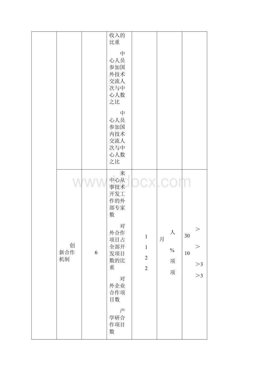 市级企业技术中心管理办法.docx_第2页