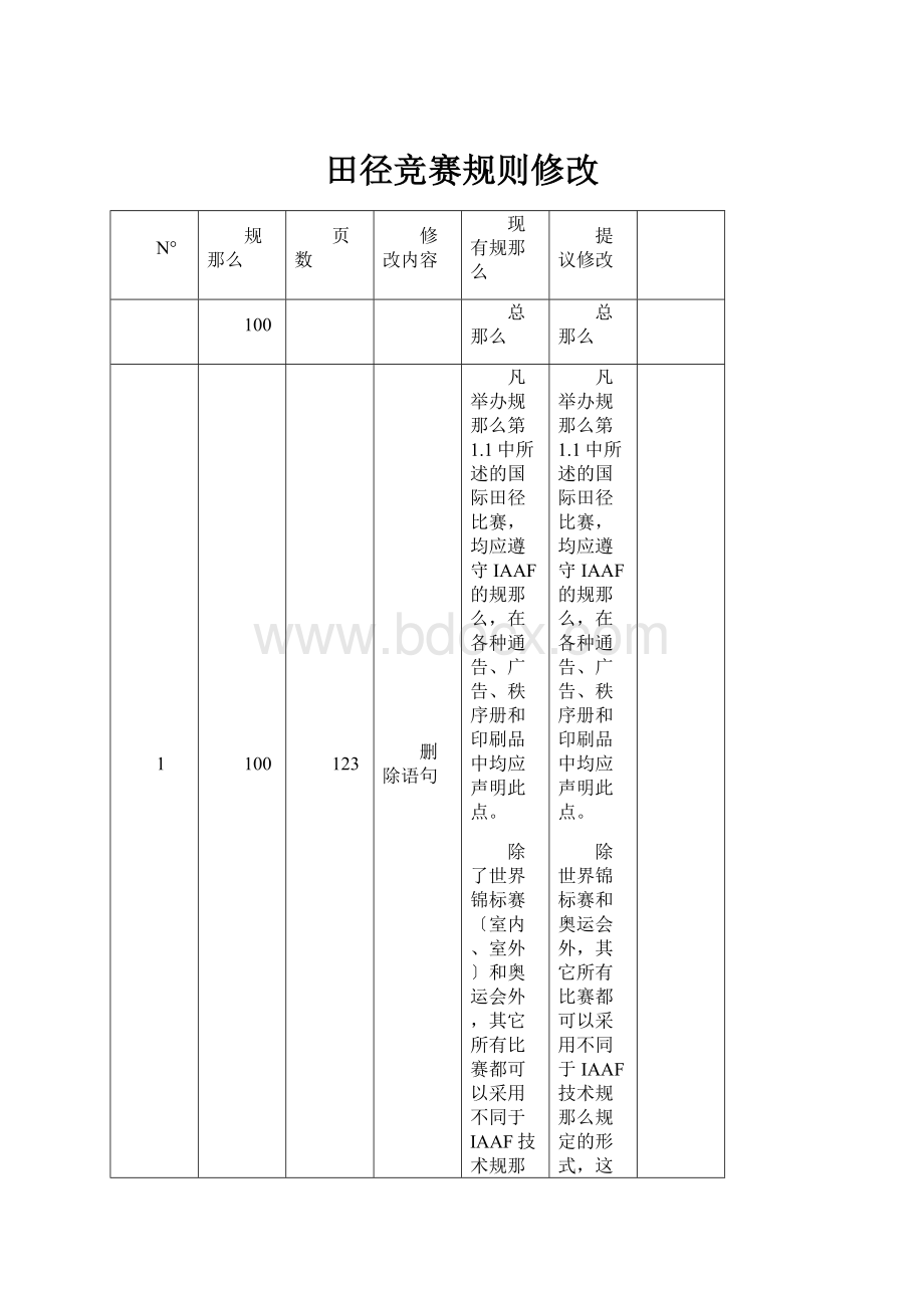 田径竞赛规则修改.docx_第1页