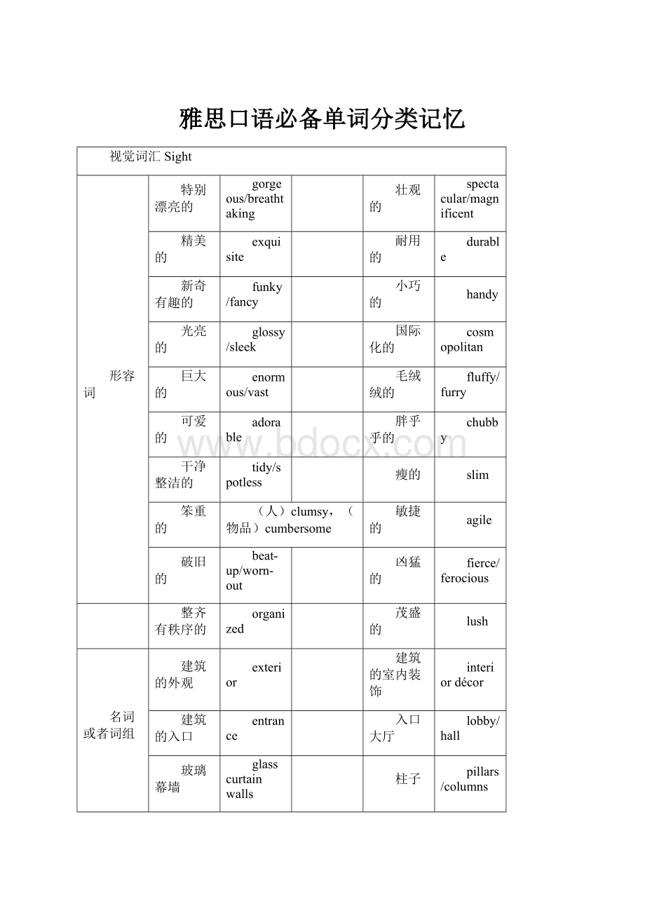 雅思口语必备单词分类记忆.docx