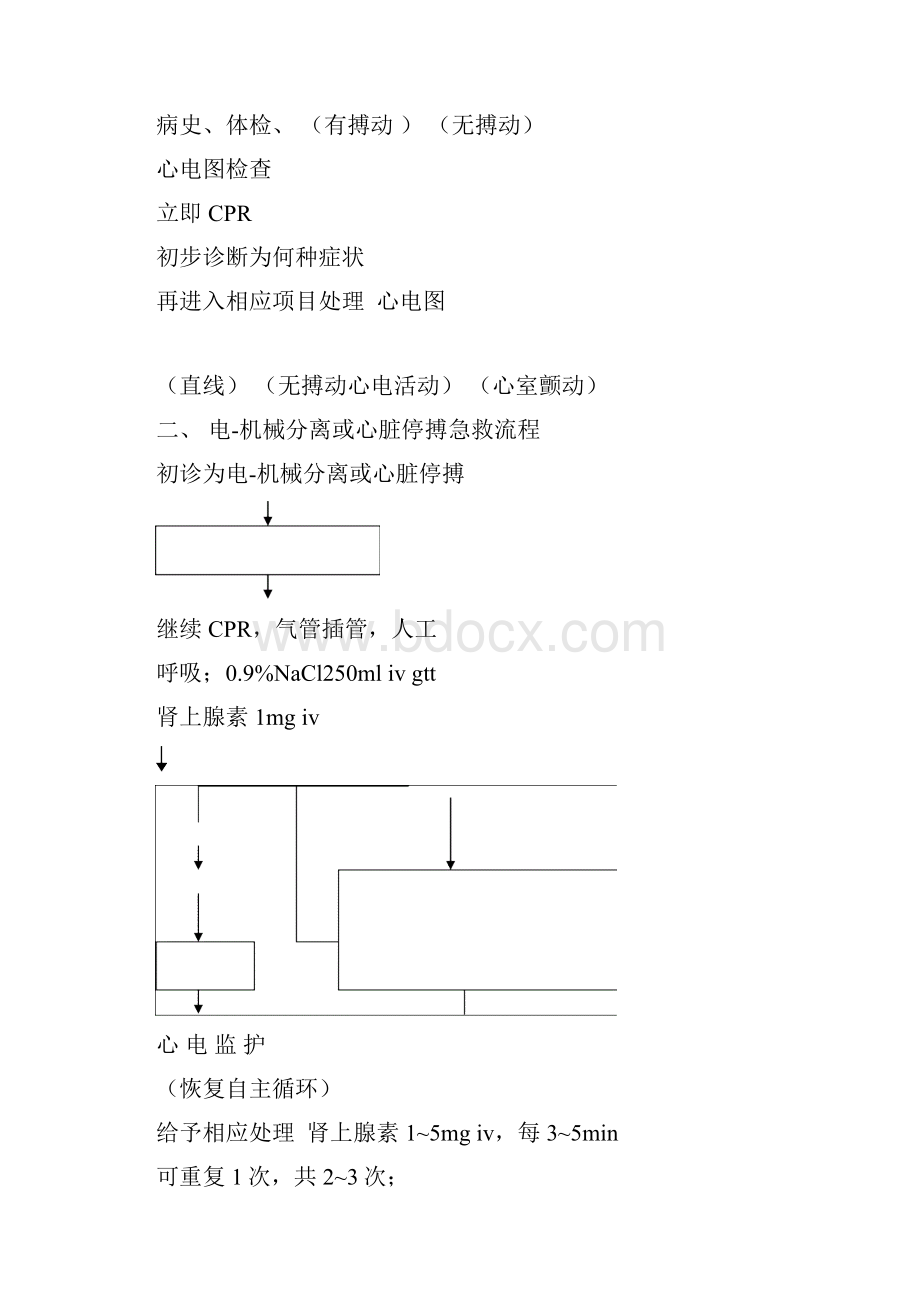 急诊急救流程.docx_第2页