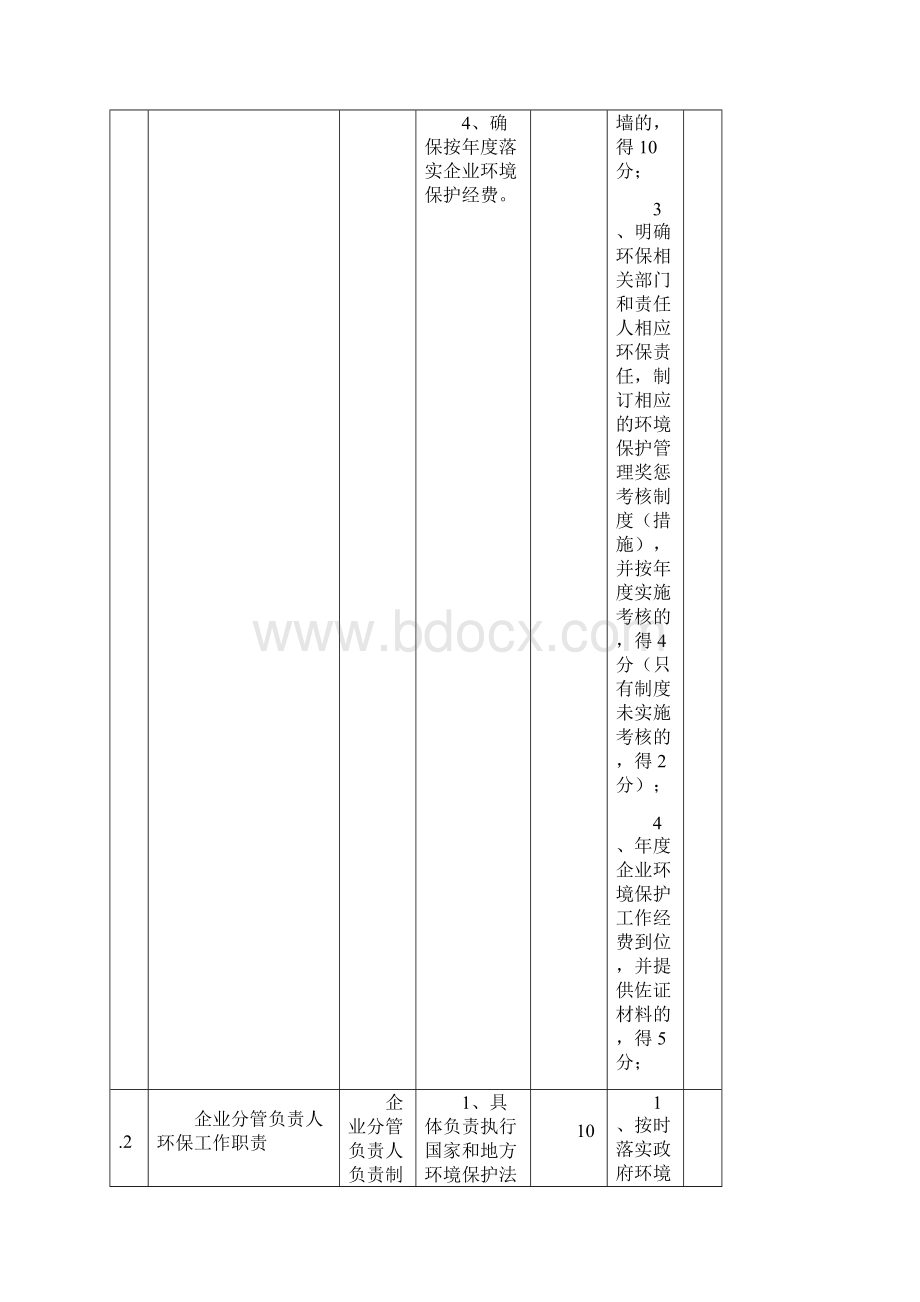 环境保护标准化建设基本要求及考核评分标准.docx_第2页