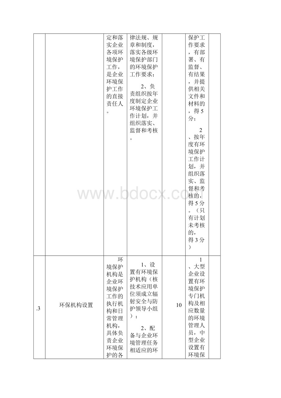 环境保护标准化建设基本要求及考核评分标准.docx_第3页