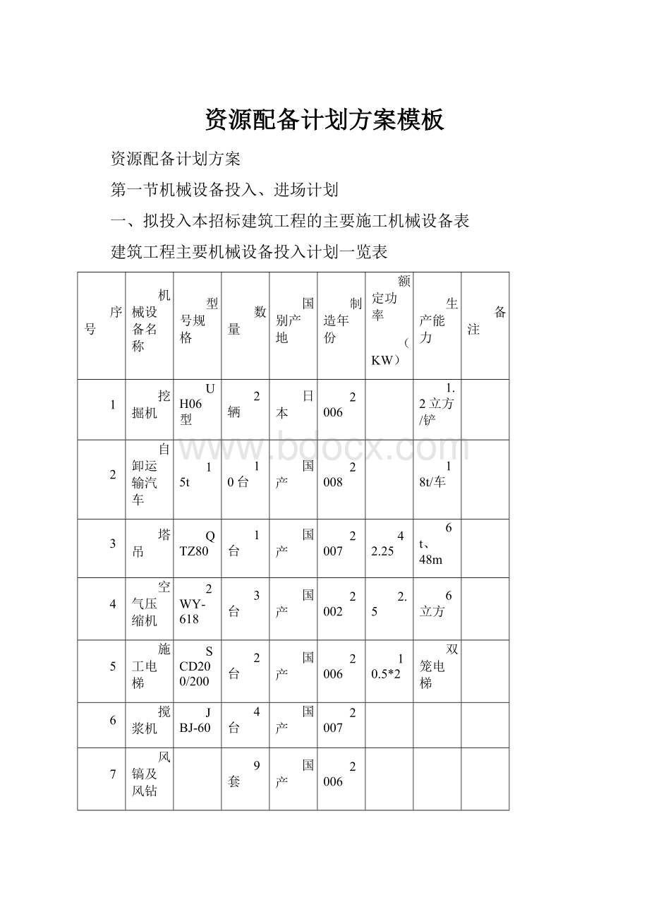 资源配备计划方案模板.docx