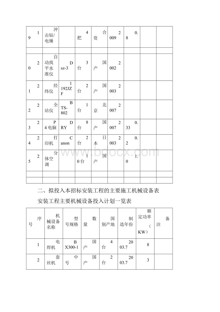 资源配备计划方案模板.docx_第3页