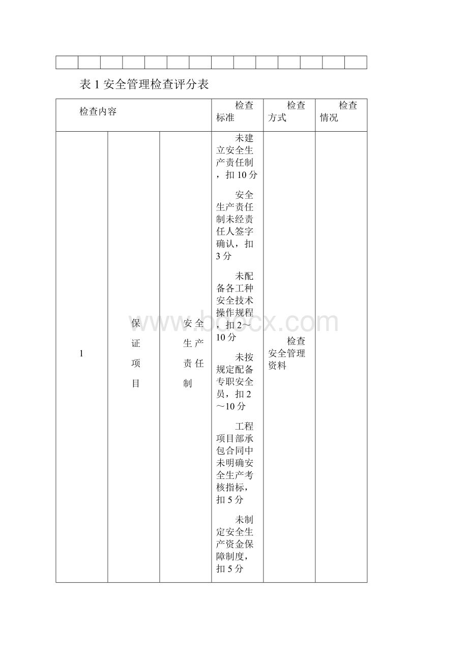 安全文明检查标准326.docx_第2页