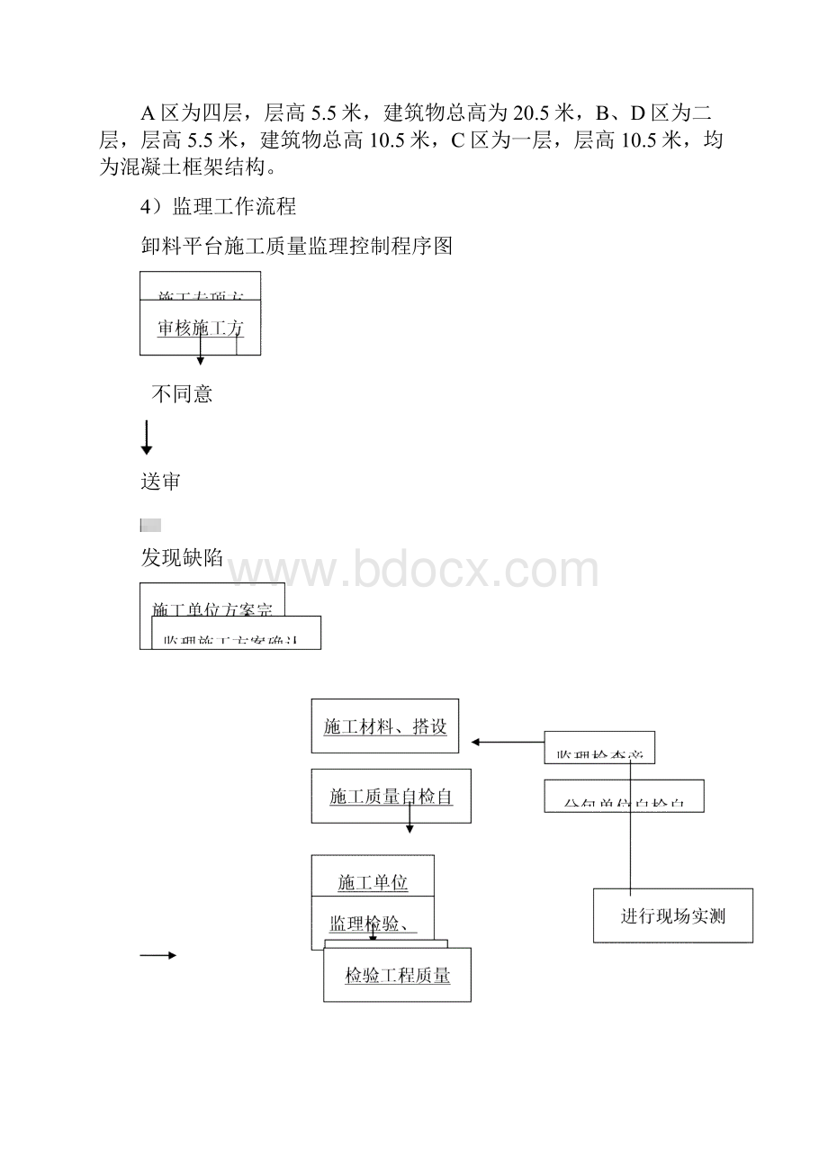 卸料平台安全监理实施细则.docx_第3页