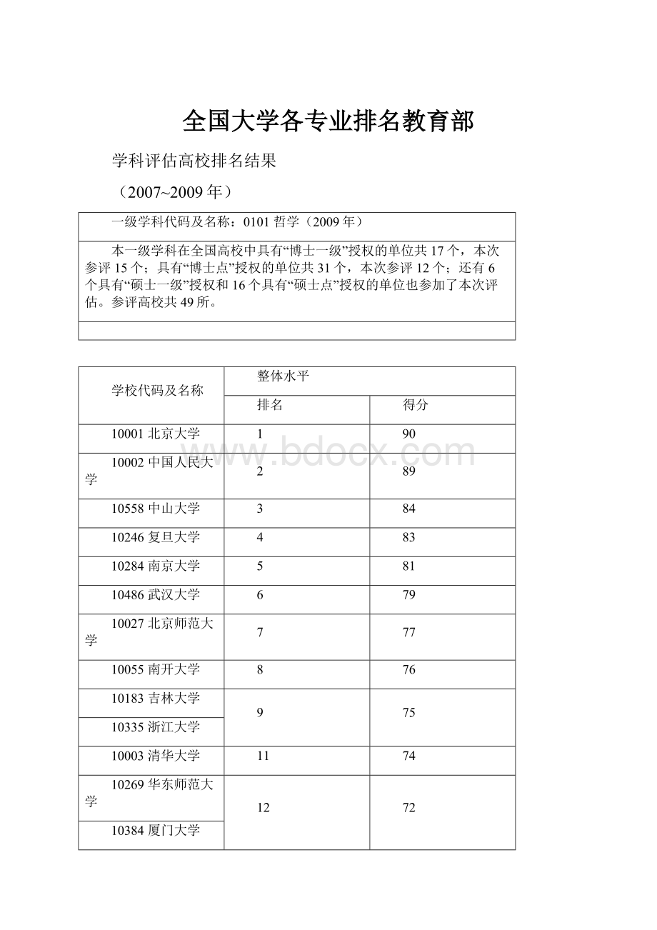 全国大学各专业排名教育部.docx_第1页