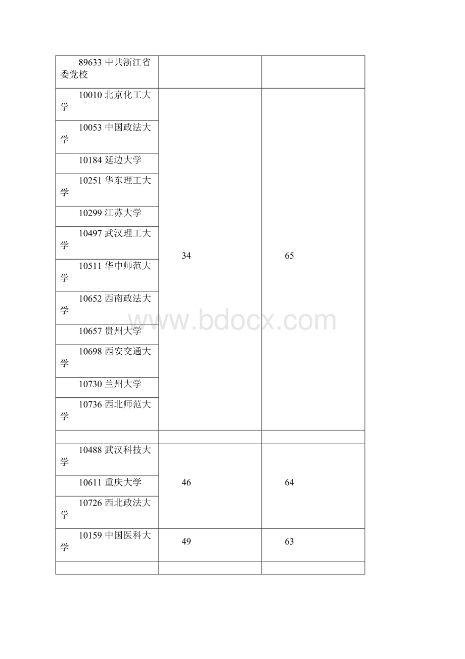 全国大学各专业排名教育部.docx_第3页