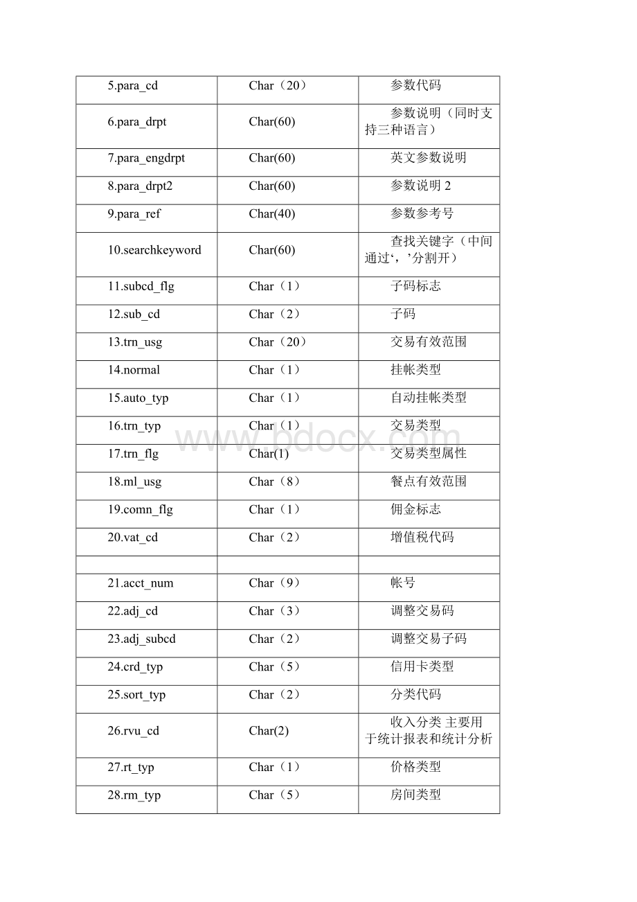 最全的中软表结构frontfile全.docx_第3页